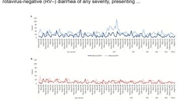 Table of observed counts of rotavirus-positive and negative diarrhea of any severety presenting