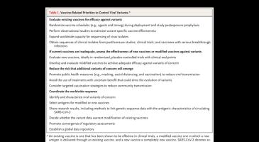 NEJM Table of Vaccine-Related Priorities to Control Viral Variants