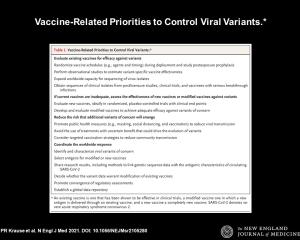 NEJM Table of Vaccine-Related Priorities to Control Viral Variants