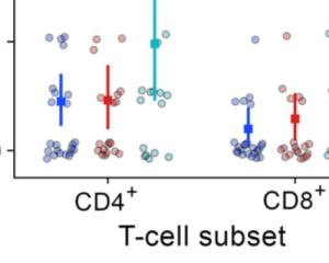 Mosaic HIV immunogens boost the breadth of vaccine immune responses