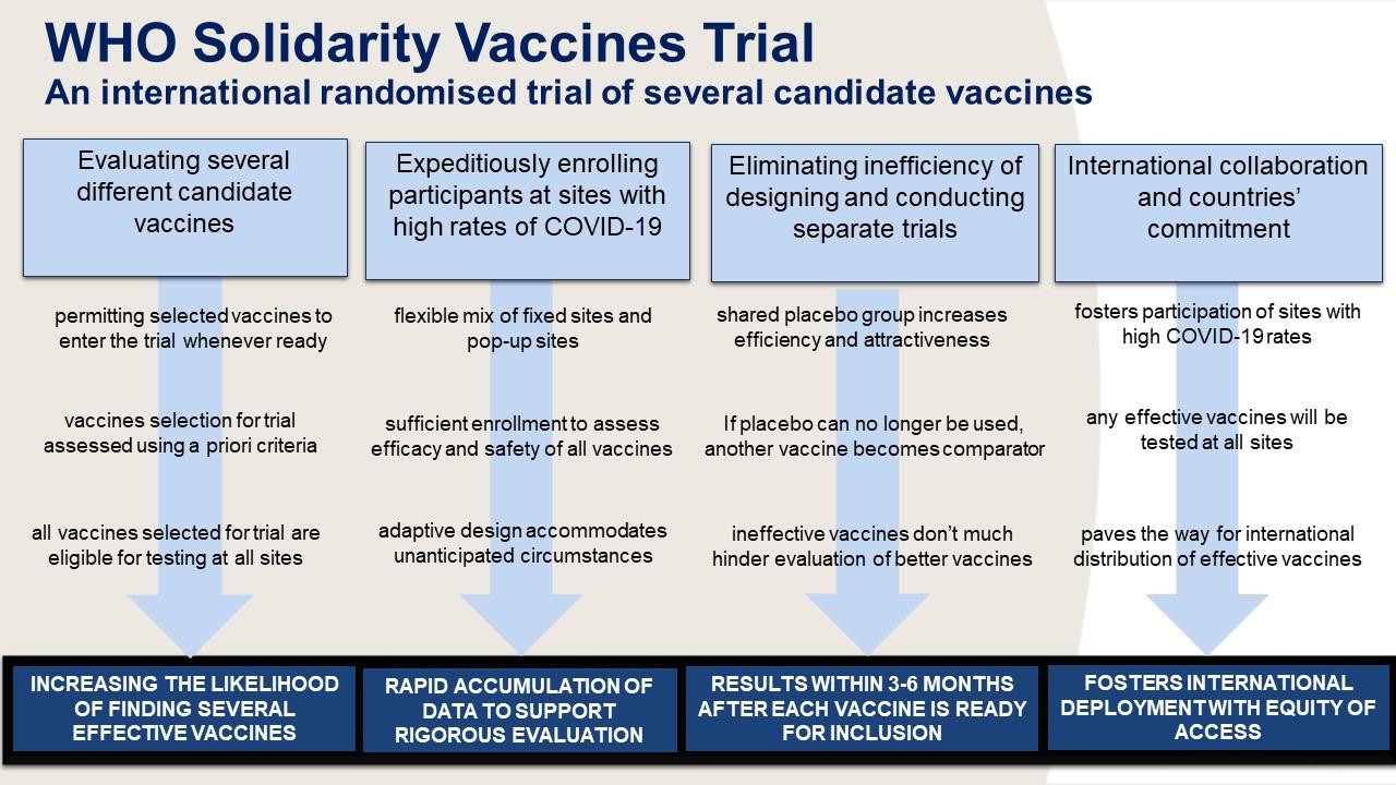 Outline of WHO Solidarity Vaccines Trial Goals & Strategies